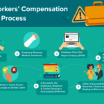 How workers’ comp works