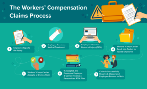 How workers’ comp works