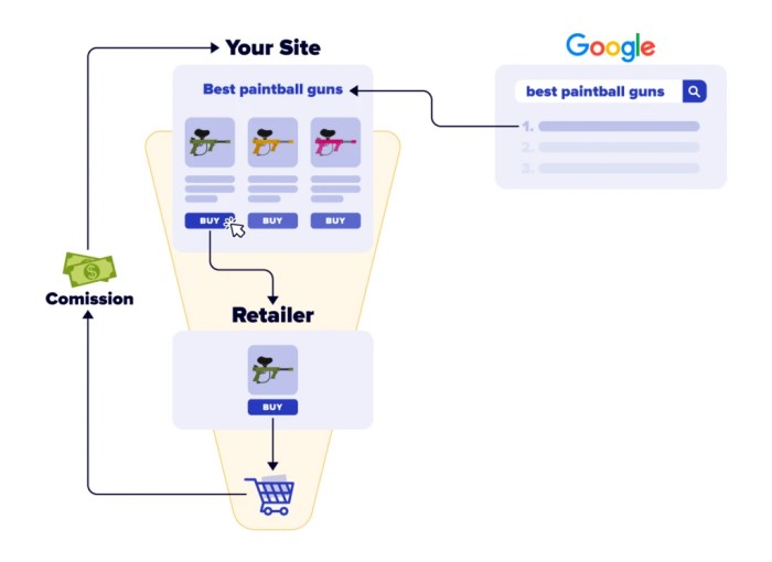 Successful affiliate strategy Successful affiliate strategy