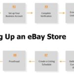 EBay auction tips for sellers