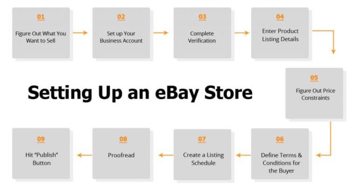 EBay auction tips for sellers